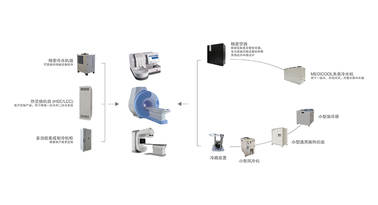 医疗设备制冷